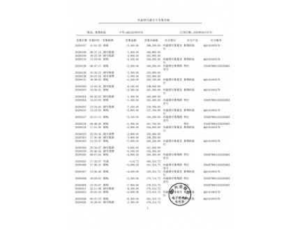 兴业银行流水制作案例